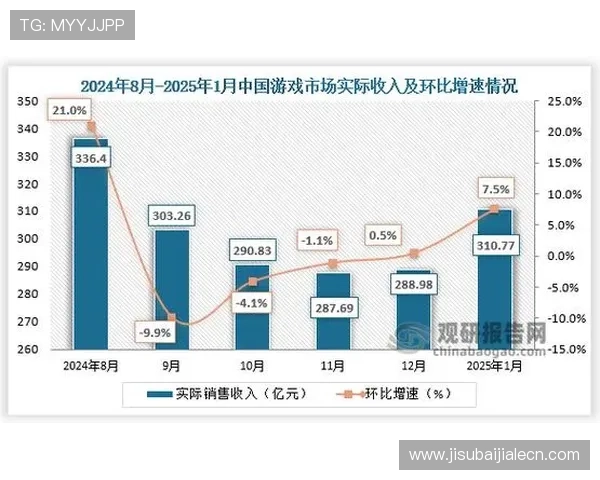 电子真人游戏平台最新玩法介绍与未来发展趋势分析