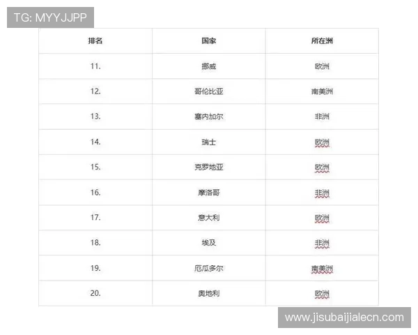 世界杯C组积分榜北京时间实时追踪,深度解读各队战绩、排名及晋级可能性 世界杯C组积分榜北京时间实时追踪,深度解读各队战绩、排名及晋级可能性